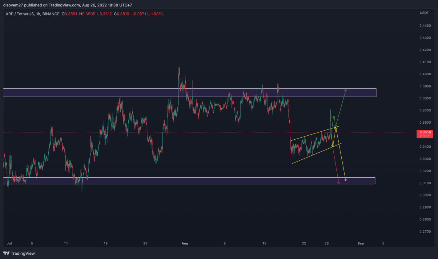 Weekly Chart Of Ripple XRP Shows Potential To Go Bullish Coin Edition