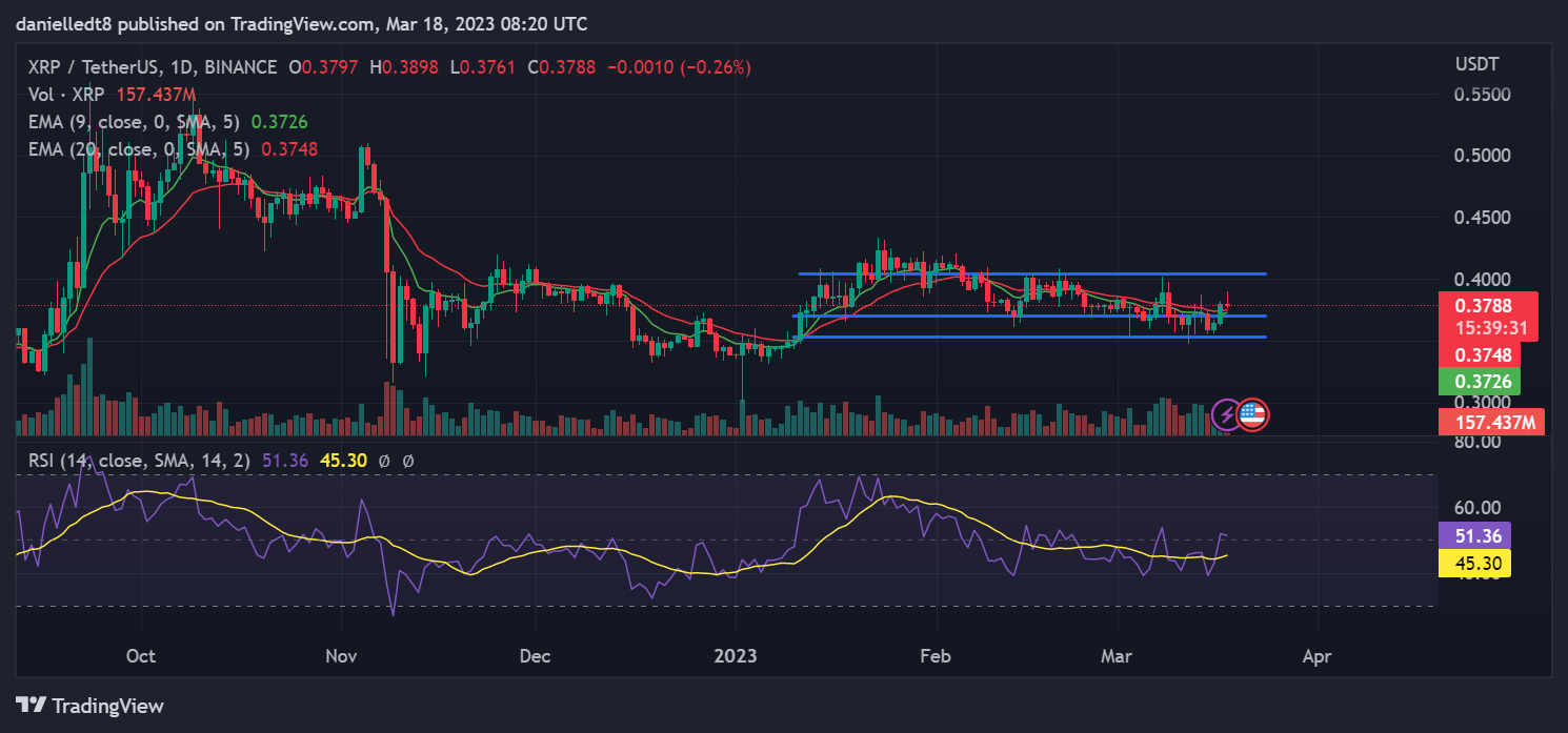 What To Expect From The XRP Price Heading Into The New Week Coin Edition