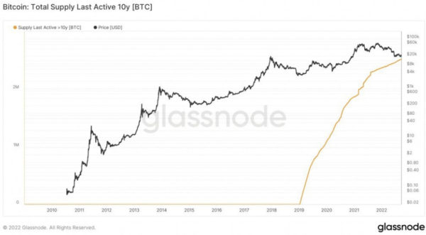 Michael Saylor Believes That The Eth Merge Will Strengthen Btc Coin Michael Saylor Believes That The Eth Merge Will Strengthen Btc Coin