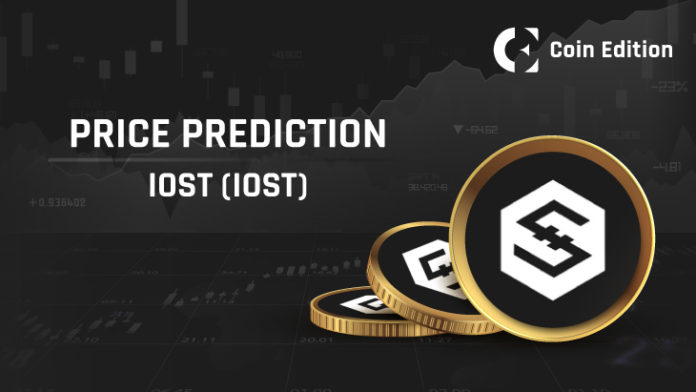 IOST-Price-Prediction