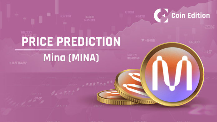 Mina-(MINA)-Price-Prediction 2022