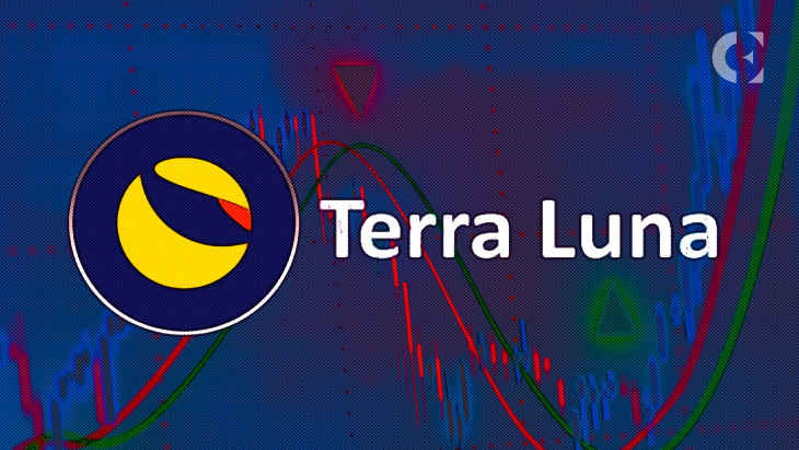 Terra_LUNA_Price_Analysis_recent_high_and_low_weekly_analysis