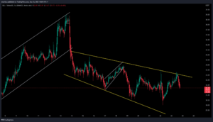 SOL Analysis: SOL Bearish Prediction at $28, Will it Reach $25? - Coin ...