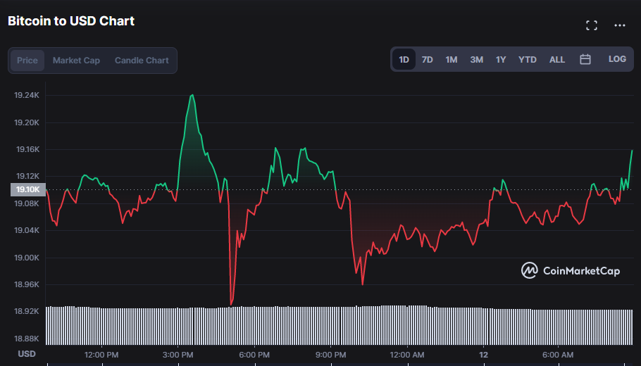 BTC/USD 1-day price chart