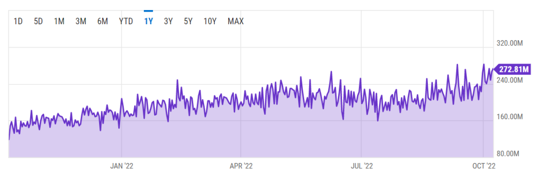 Network Hashrate Bitcoin’s Hash Rate Elevates to a New All-Time High; What Cause? - Coin ...