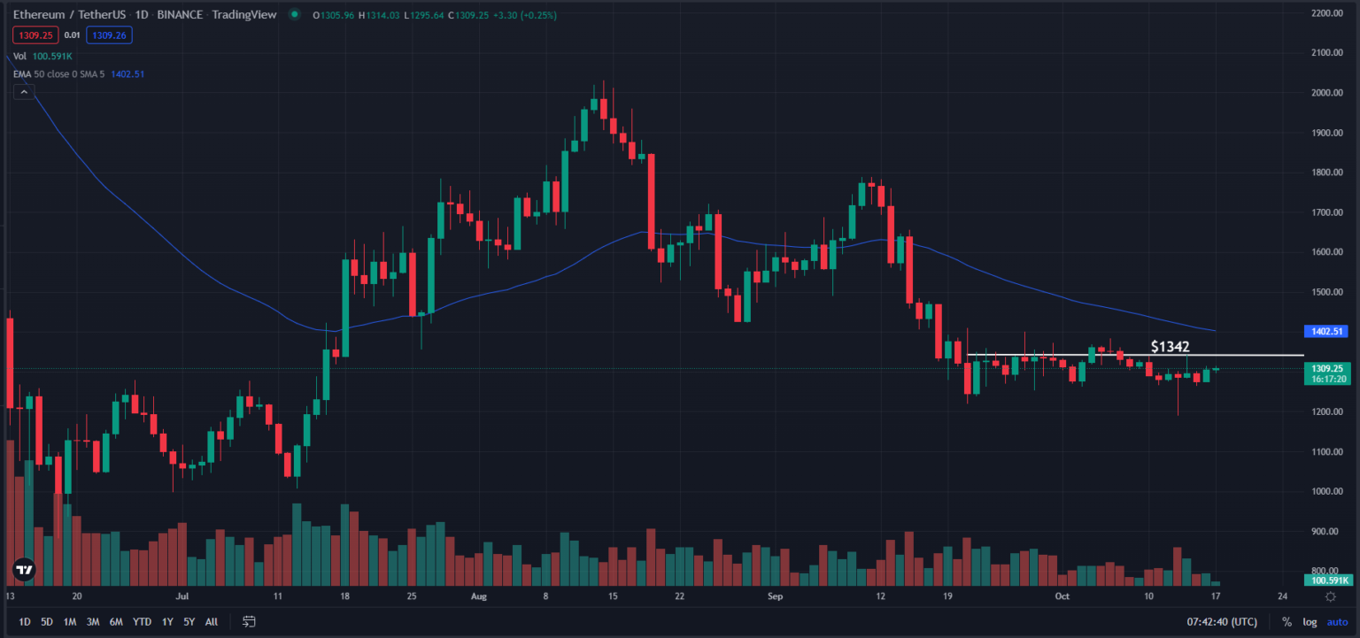 eth 6 month chart