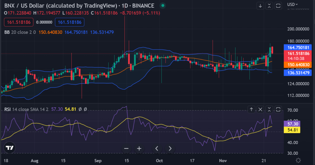 BNX-USD daily chart