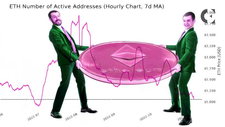ETH’s Price Hardly Moves as Number of Active Addresses Drops