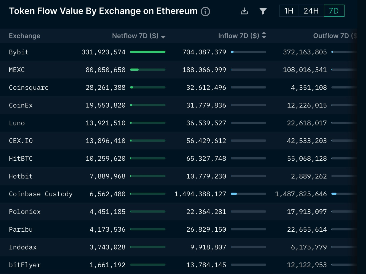 The $5 Billion Eth Question: What'S Bmnr'S Next Move? - 3wsbwng