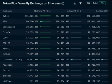 Bmnr'S $5 Billion Eth Stash: What You Need To Know Now - 43kr1hj