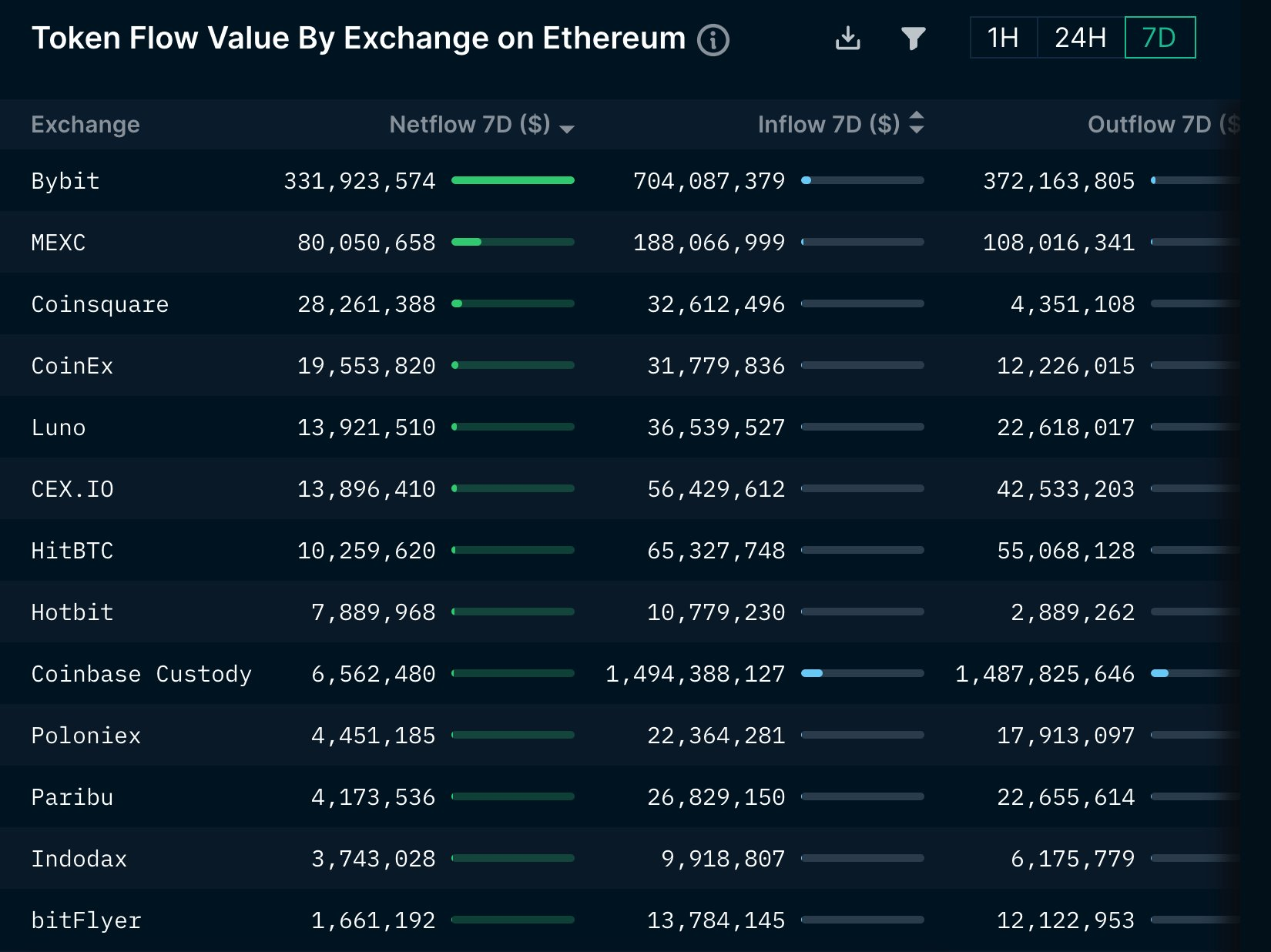 Bmnr'S $5 Billion Eth Holdings: Will It Last? - 2o20drz