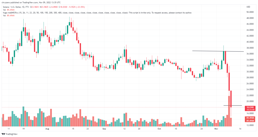 Solana-US Dollar -1D- Tradingview