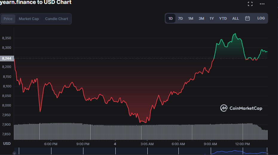 YFI-USD 24-hour price chart