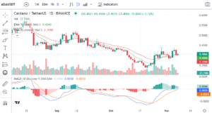 ADA Could Face Price Drop Despite Slightly Bullish Daily Chart - Coin ...