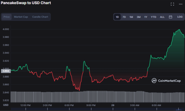 Bulls In Cake Remain Sturdy Despite Technical Indicators Warnings 