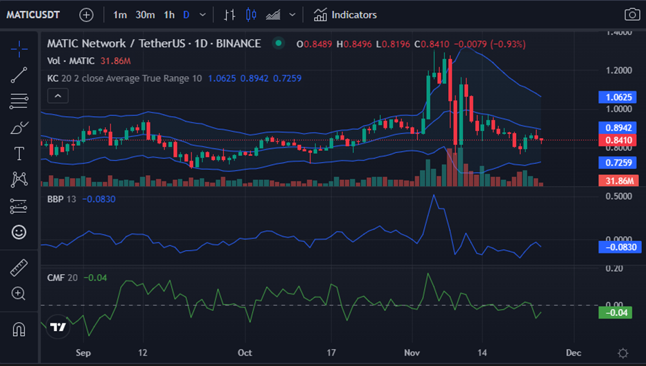  MATIC/USD 24-hour price chart (source: TradingView)