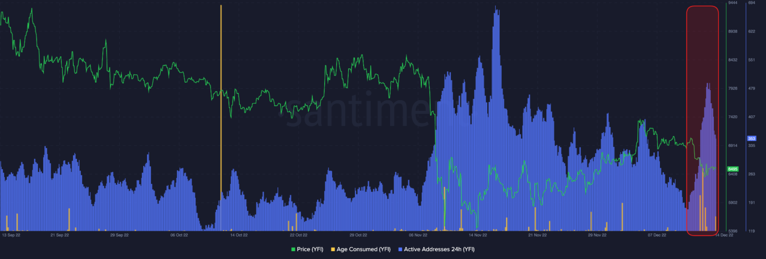 Spike in Network Activity for Several Altcoins: Santiment Report - Coin ...