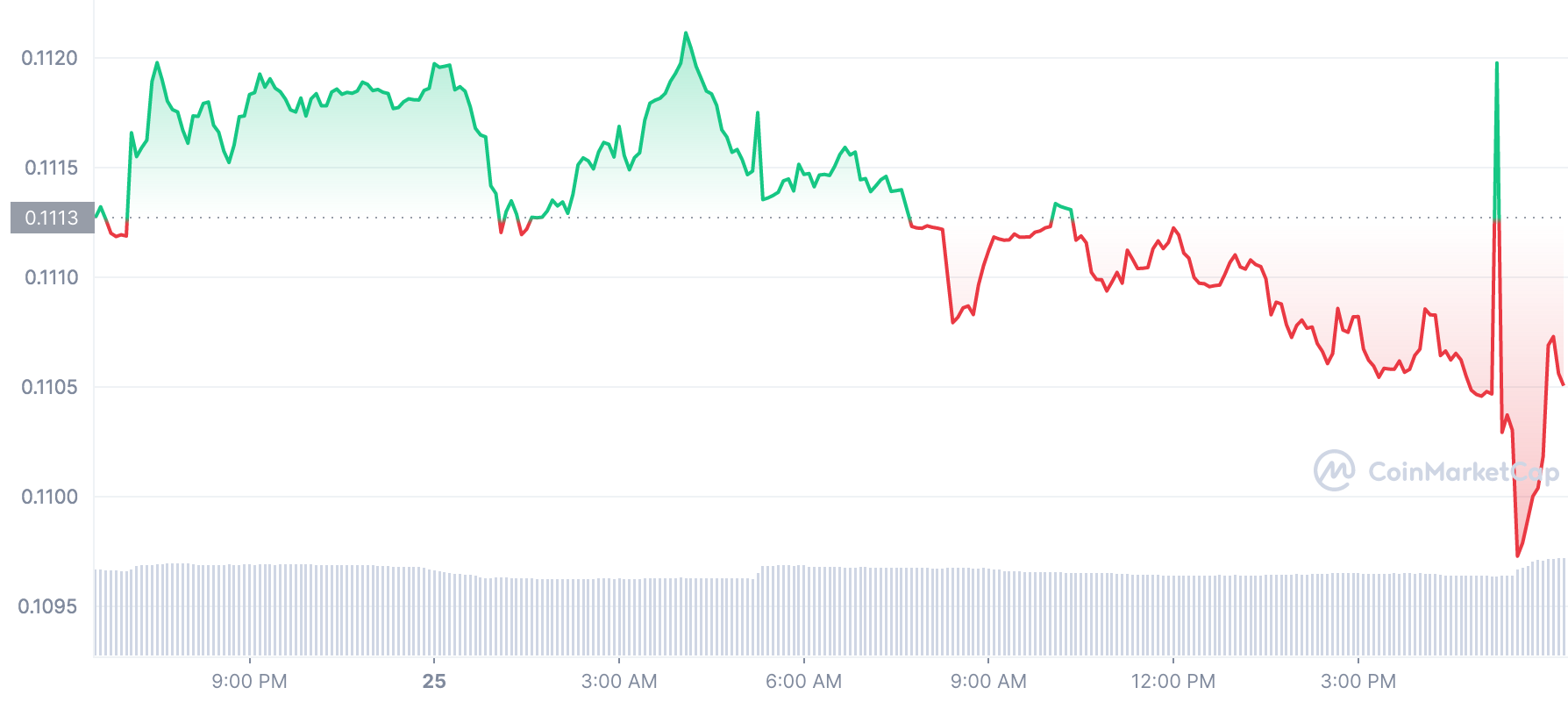 tout sur le polygone de crypto-monnaie