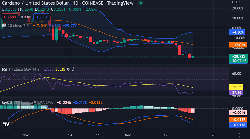 ADA/USD daily chart:TradingView