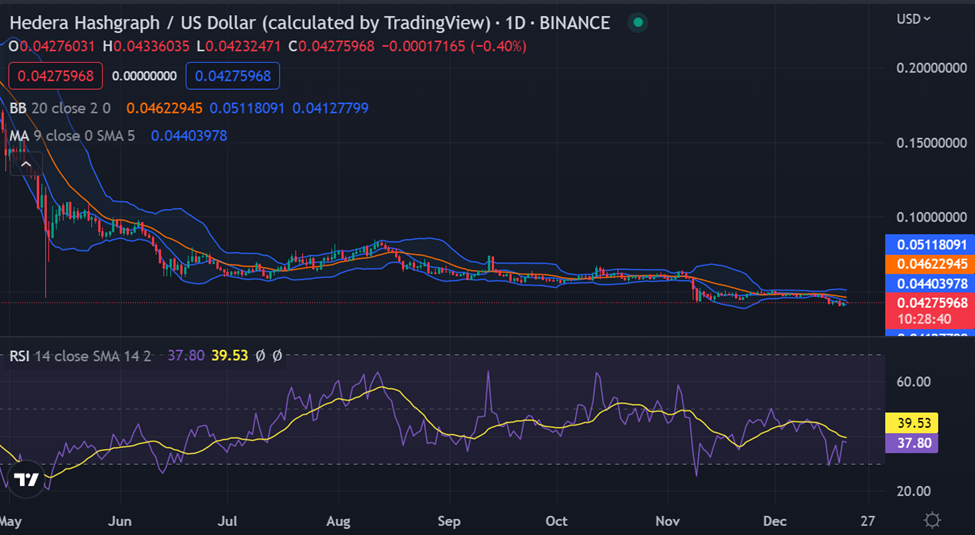 HBAR/USD daily chart