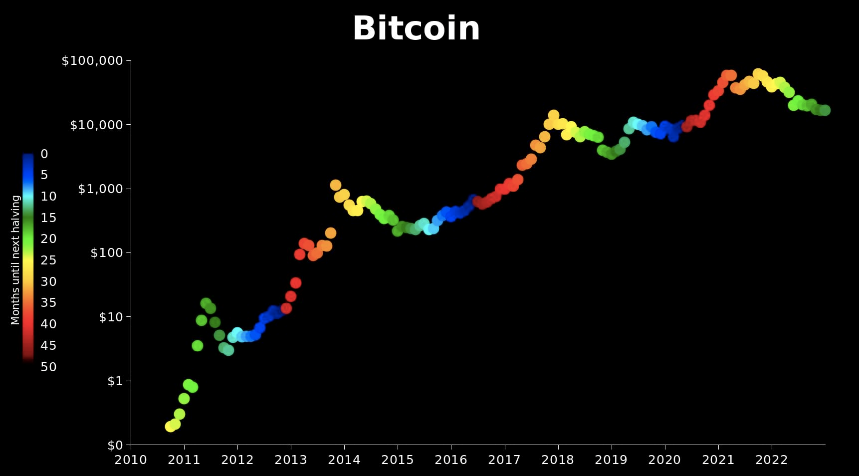 PlanB Reveals Bitcoin Prediction For 2023-2025 - Coin Edition