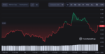 Lido DAO (LDO) Price Corrects Down to $2.05 Amid Bearish Market - Coin ...