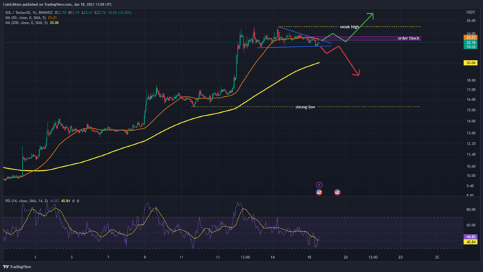 Solana Ecosystem and Price: What to Expect in Coming Days - Coin Edition