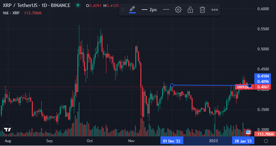 XRP / Tether US 1D (Source: TradingView)