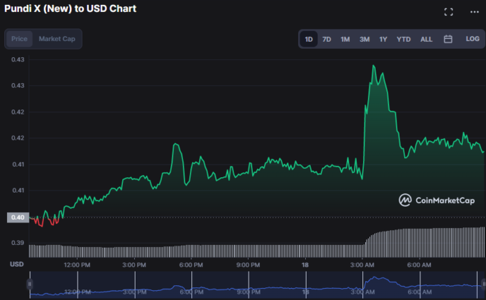 pundix market cap