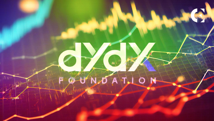 DYDX-trading-rewards