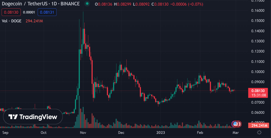 Tesla’s Investor Day Could Lead to a DOGE Price Increase - Coin Edition