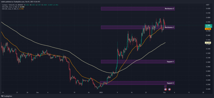 Cardano Rides With Bulls, Will It Break Beyond $0.4 Region? - Coin Edition