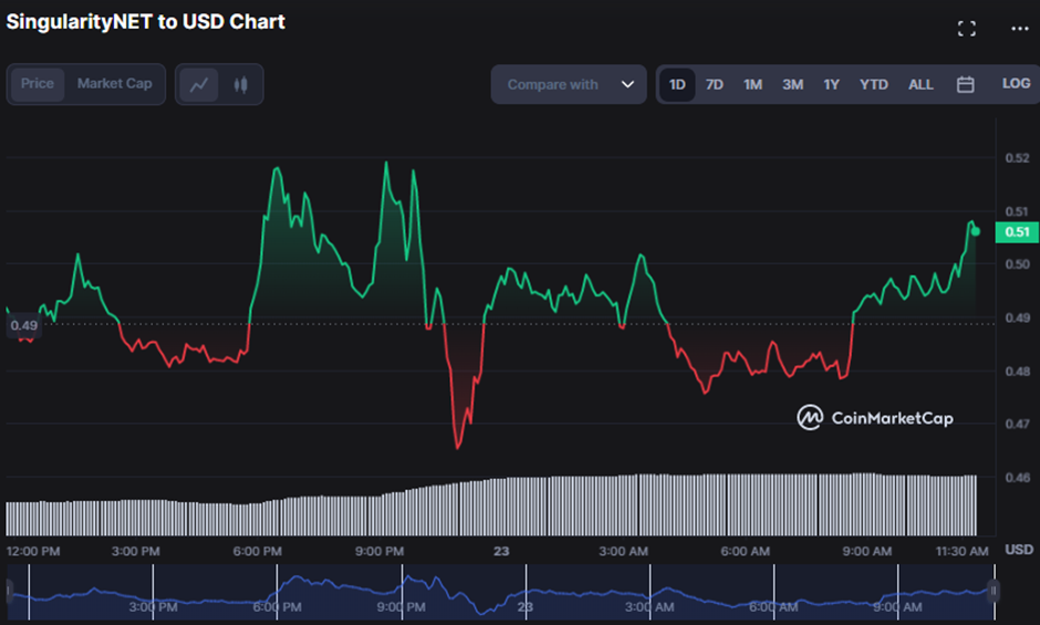 AGIX-USD 24-hour price chart