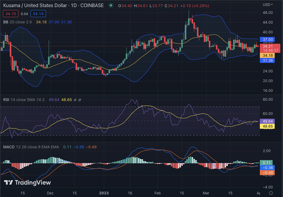 KSM/USD 1-day price chart TradingView
