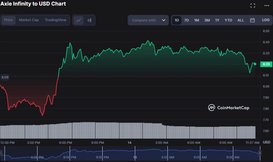 AXS/USD 24-hour price chart