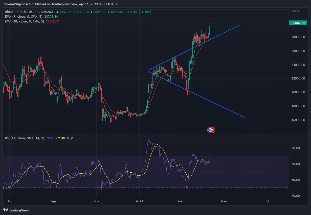 Btc Цена В Долларах