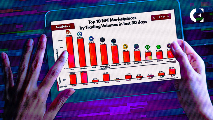 Blur Ranks First  Top10 NFT Marketplaces