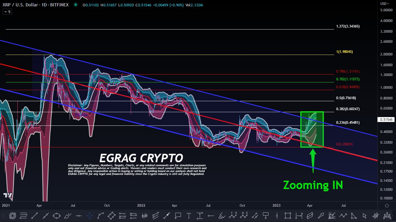 Crypto Analysis Platform Shares Its Predictions for XRP’s Price Coin