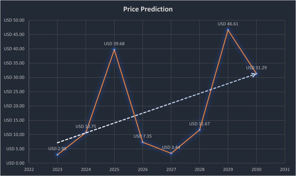 Waves MM2 Value: What's it worth in December 2023?