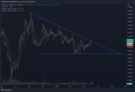 Significant Alt Market Breakout Coming Soon, Predicts Trader - Coin Edition