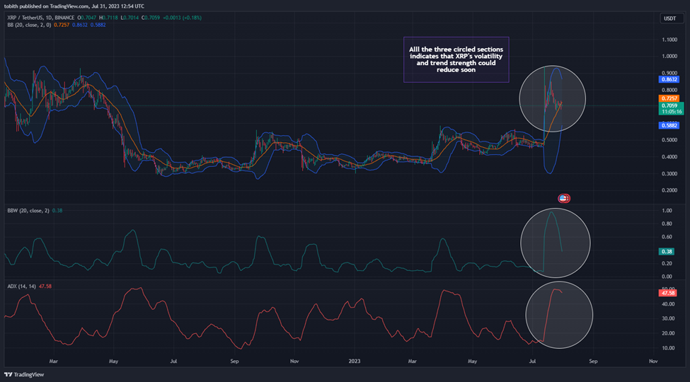 XRP/USDT 1-Day Chart (Source: TradingView)