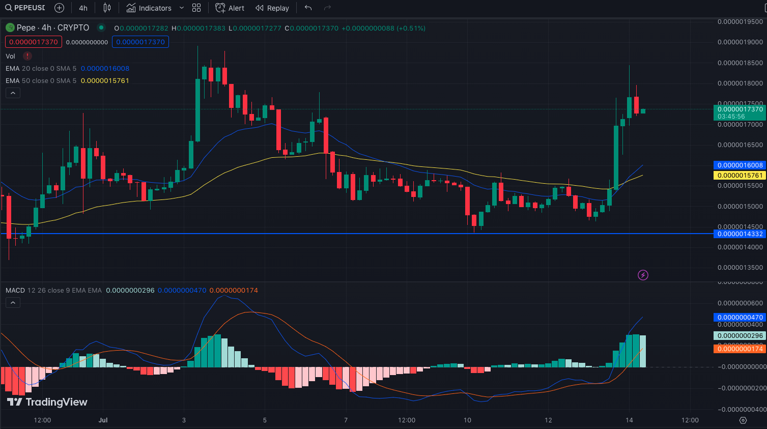 What Alpha Memecoins Shared in Common?