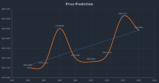 Hedera Price Prediction 2023-2030: Will HBAR Price Hit $0.1 Soon?