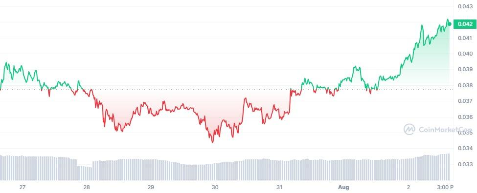 KAS/USDT 7-Day Chart