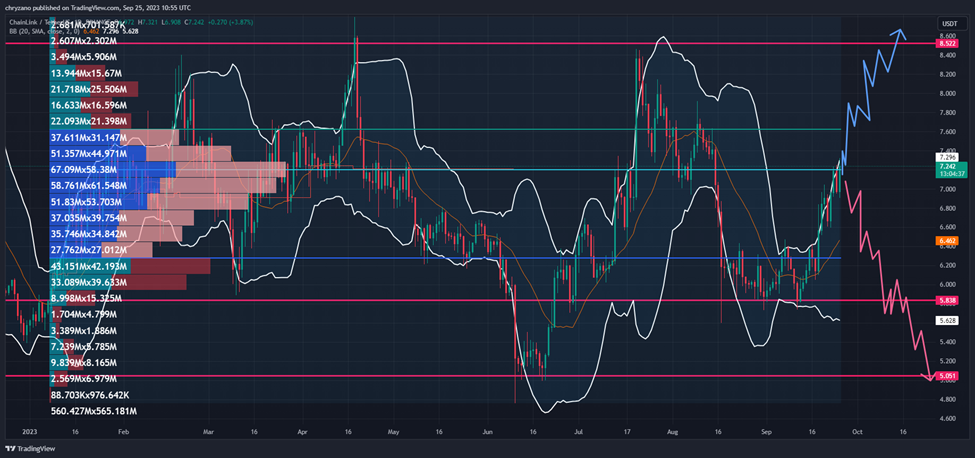 LINK/USDT 1-Day Chart (Source: Tradingview)
