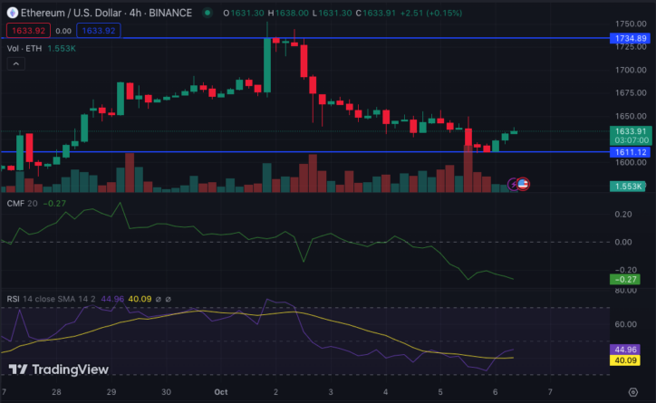 Tracking Ethereum and BSC Arbitrage Strategy Could Be Profitable - Coin ...