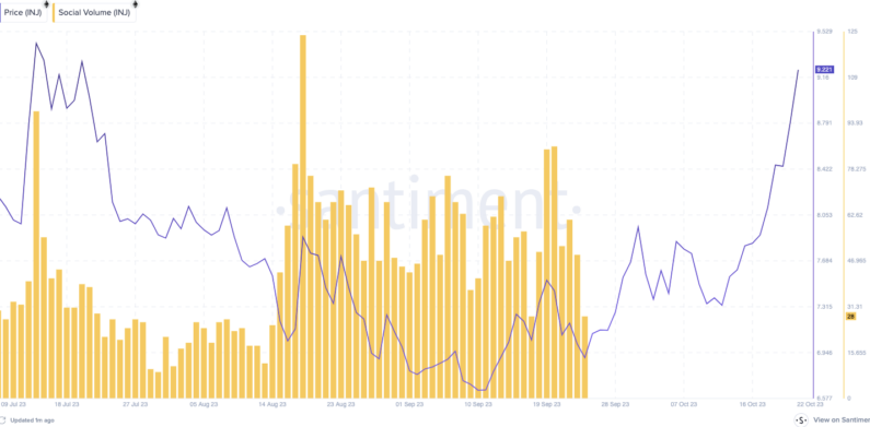 Injective (INJ) Soars Past $12 Resistance, Will Bull Rally Persist ...