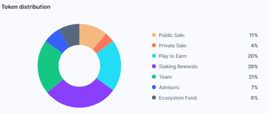 GameFi and Marketing: The Top 5 Play-to-Earn and NFT Games
