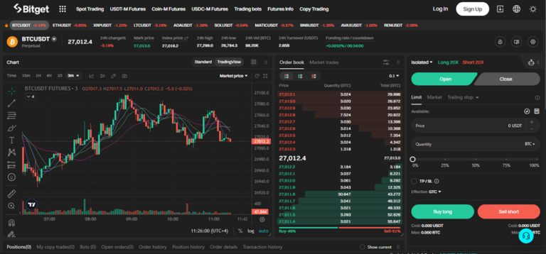 Bitget Exchange Review Unique Features Functions And Trading 