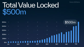 Sui’s Astounding DeFi Growth Continues into 2024 as TVL Breaks the $500M Barrier